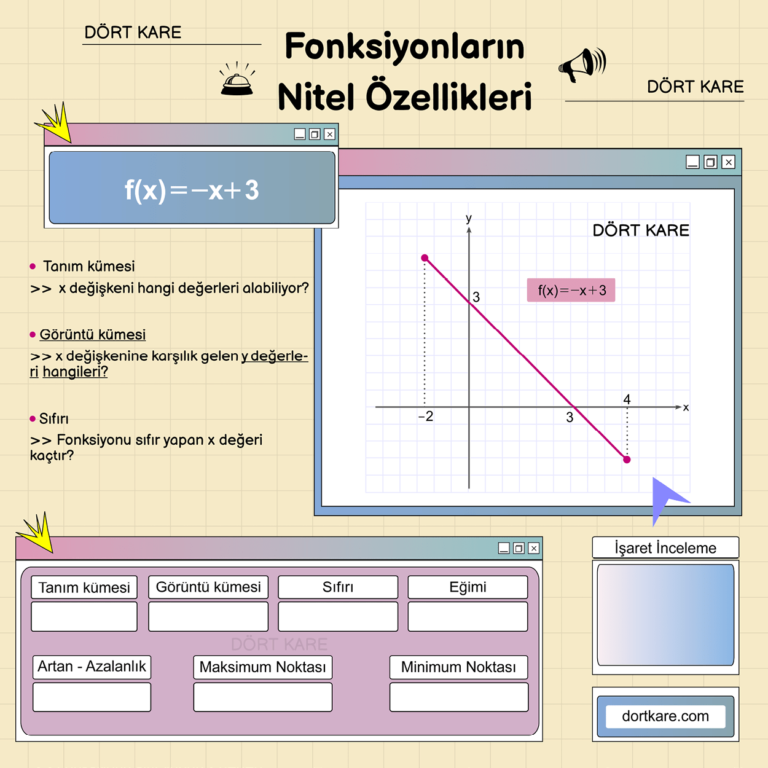 Fonksiyon Nitel Özellik